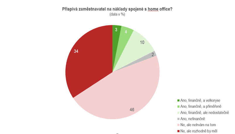 homeoffice