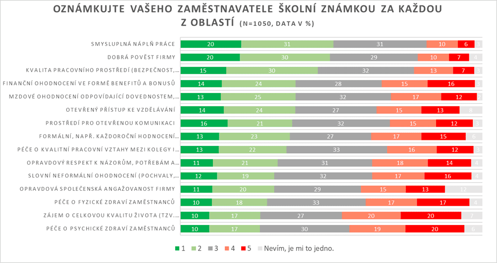 TZ vysvedceni